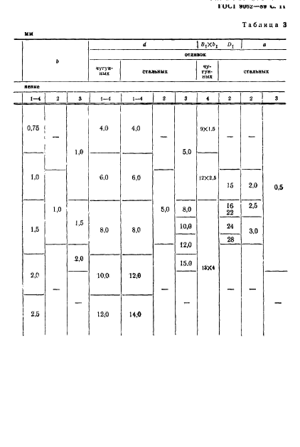 ГОСТ 9062-89