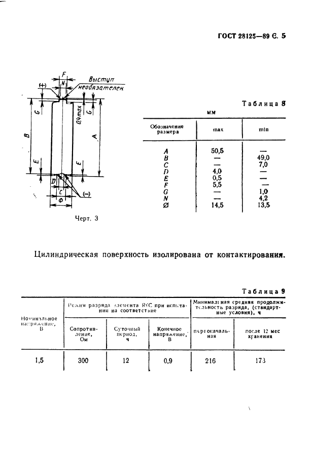ГОСТ 28125-89