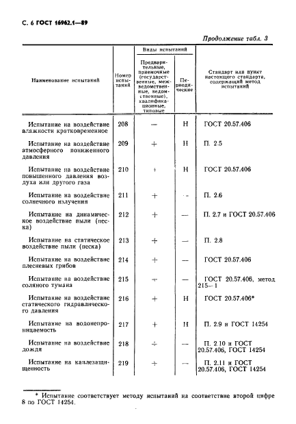 ГОСТ 16962.1-89