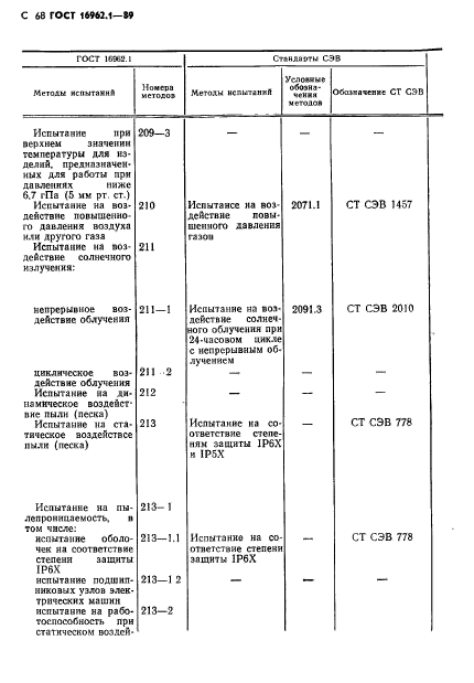 ГОСТ 16962.1-89