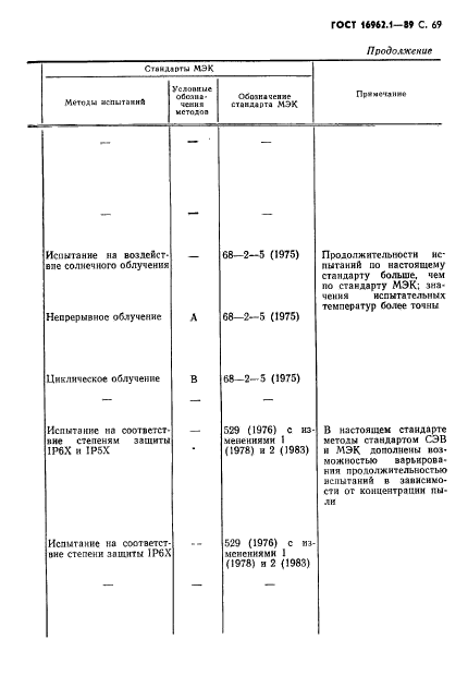 ГОСТ 16962.1-89