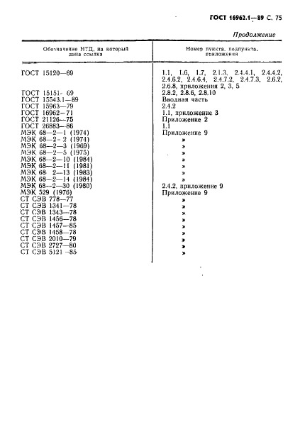 ГОСТ 16962.1-89