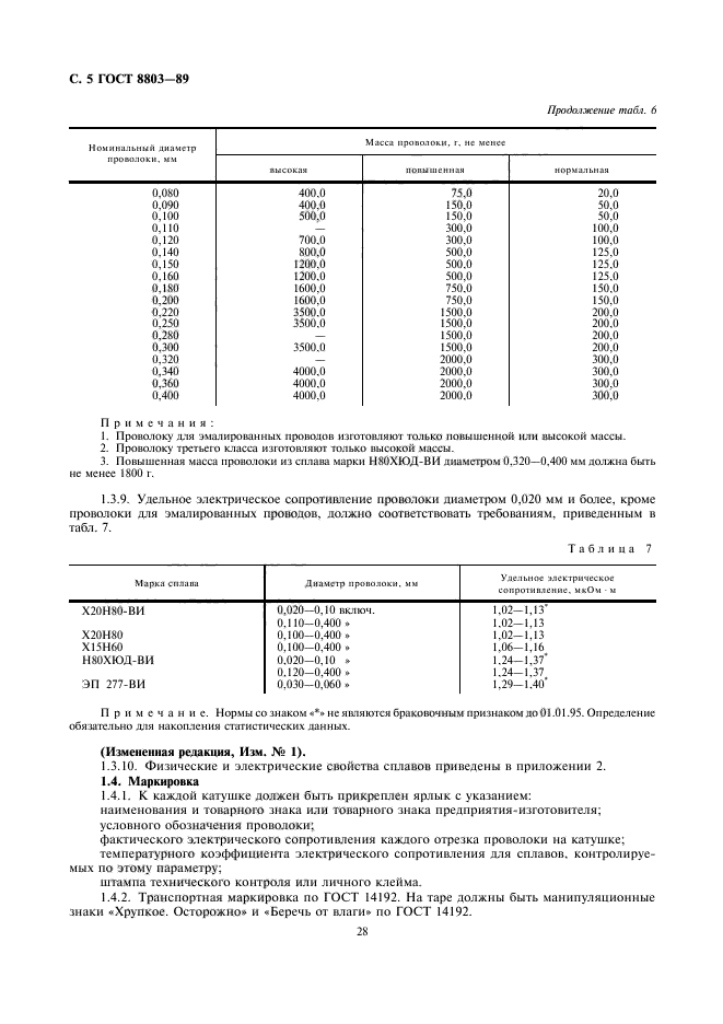 ГОСТ 8803-89