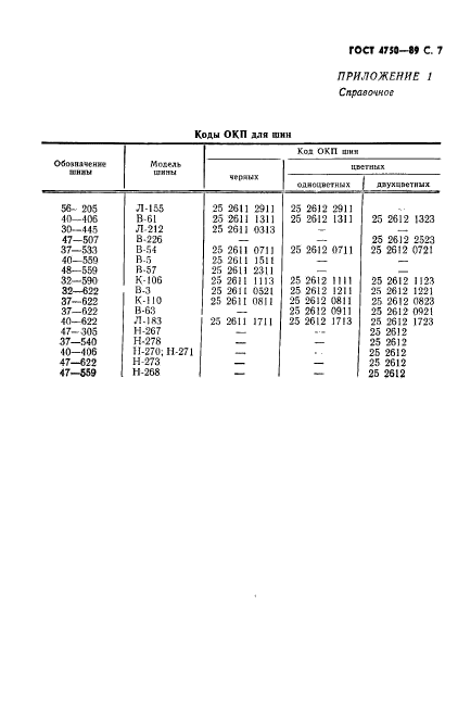 ГОСТ 4750-89