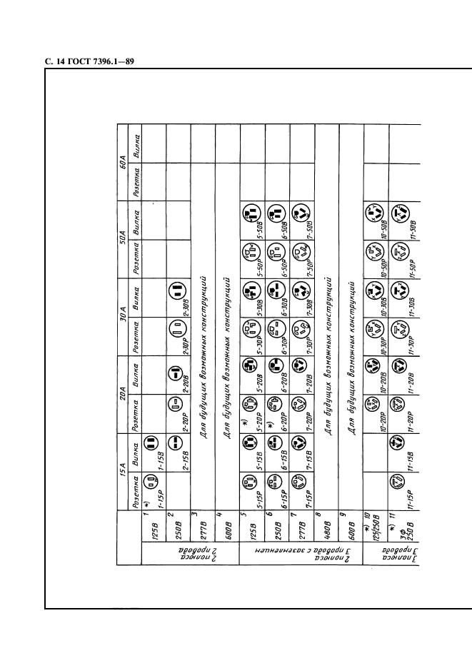 ГОСТ 7396.1-89