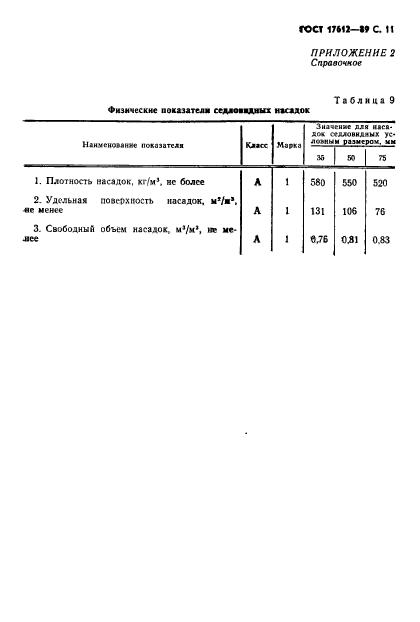 ГОСТ 17612-89