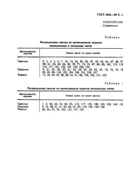 ГОСТ 8402-89