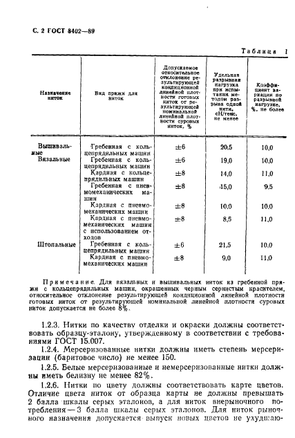 ГОСТ 8402-89