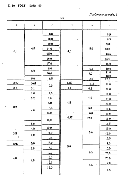 ГОСТ 12232-89