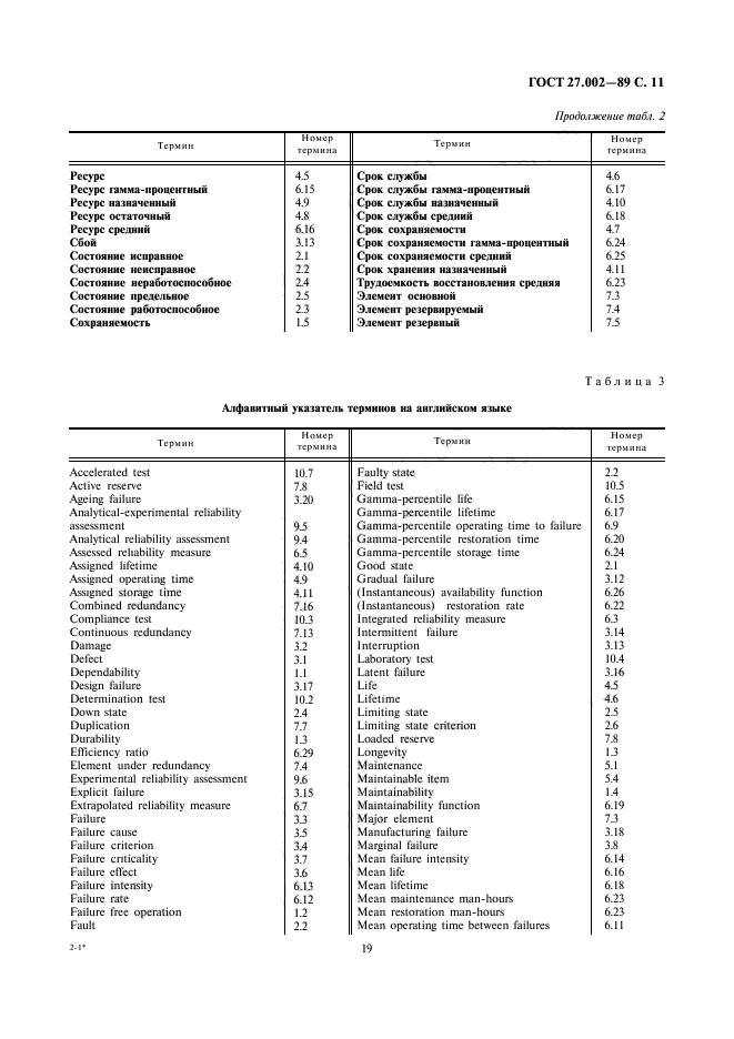 ГОСТ 27.002-89