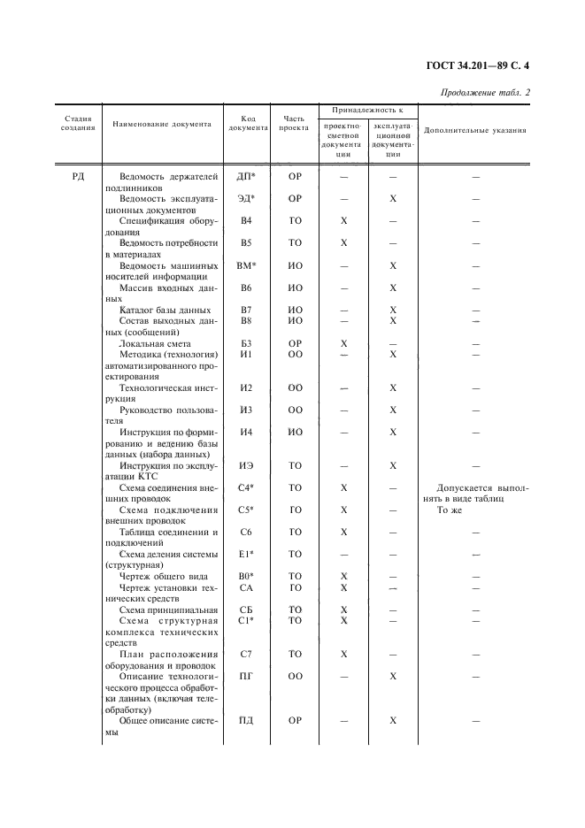 ГОСТ 34.201-89