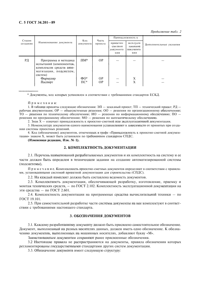 Ksp список изменений