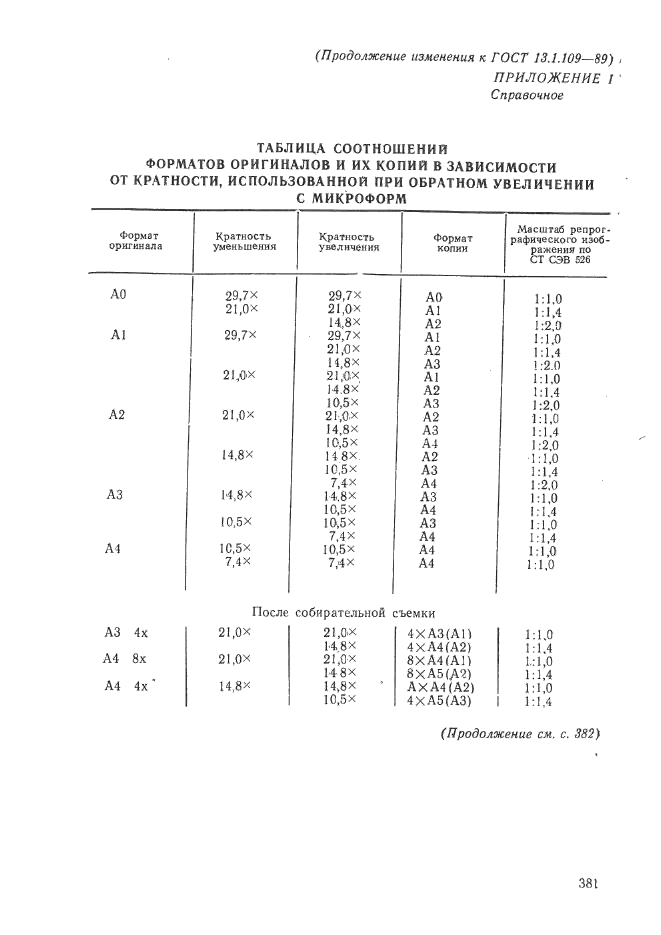 ГОСТ 13.1.109-89