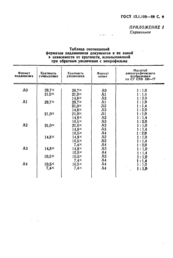 ГОСТ 13.1.109-89