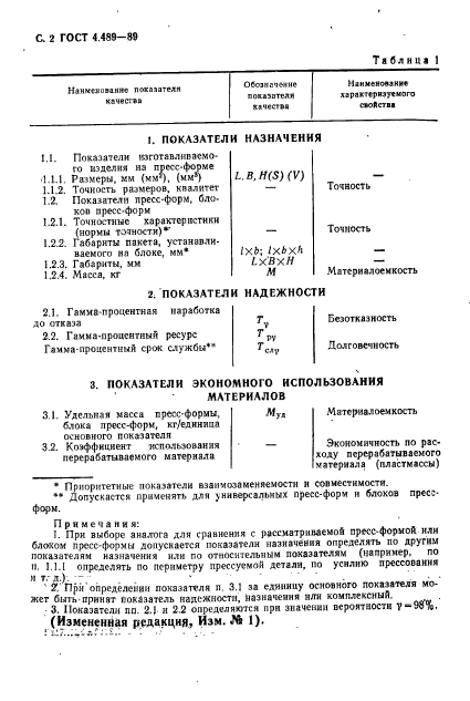 ГОСТ 4.489-89