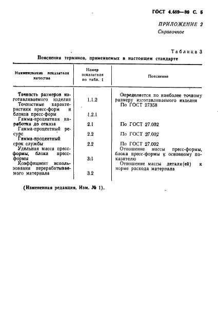 ГОСТ 4.489-89