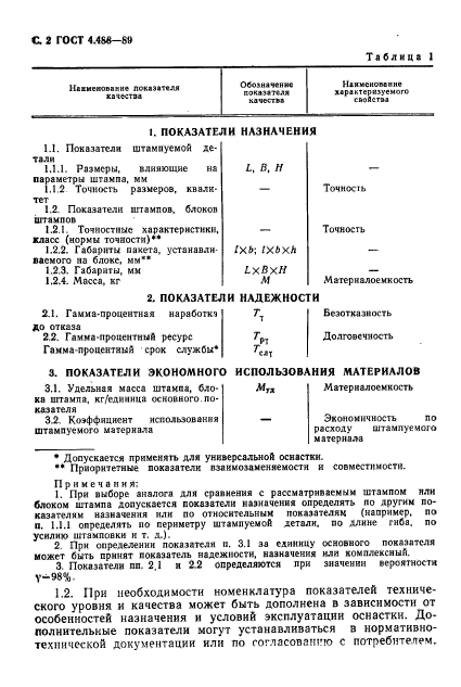 ГОСТ 4.488-89