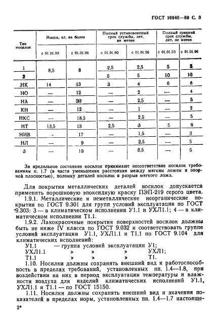 ГОСТ 16940-89