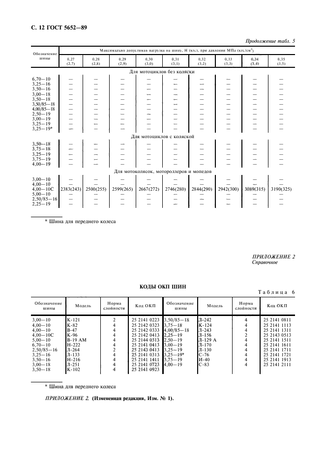 ГОСТ 5652-89