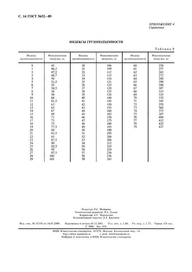 ГОСТ 5652-89