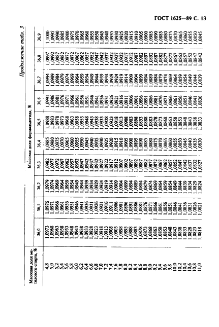 ГОСТ 1625-89