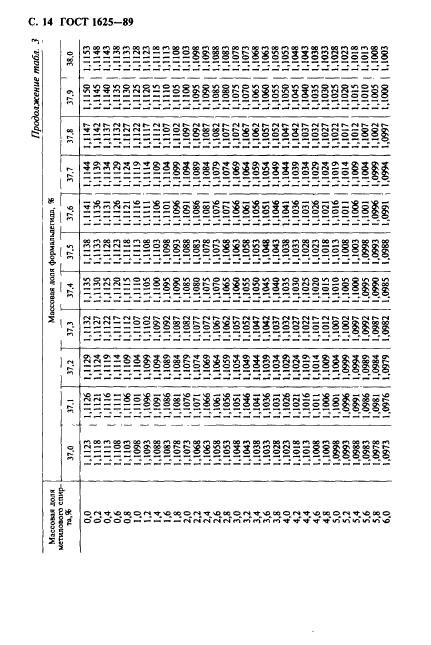 ГОСТ 1625-89