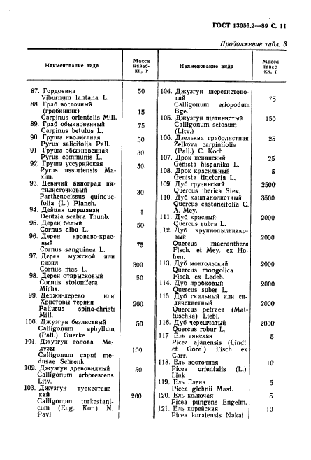 ГОСТ 13056.2-89