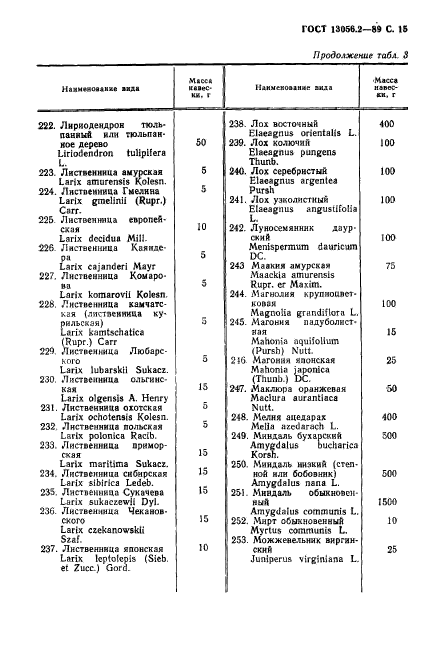 ГОСТ 13056.2-89