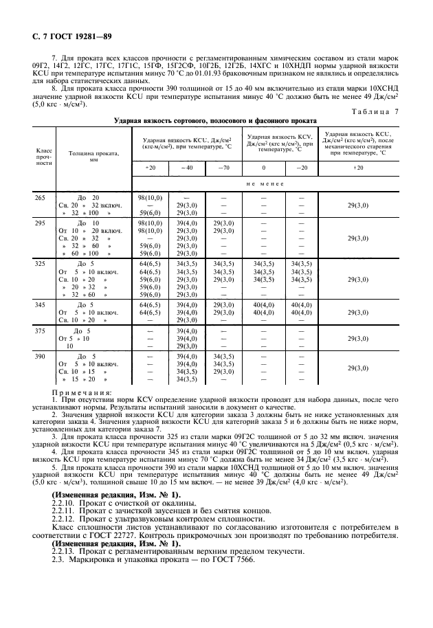 Марка стали 325. Сталь 09г2с ГОСТ 19281-2014 характеристика. Сталь 09u2c предел прочности. Лист 10хснд ГОСТ 19281-2014. Сталь 10хснд характеристики.