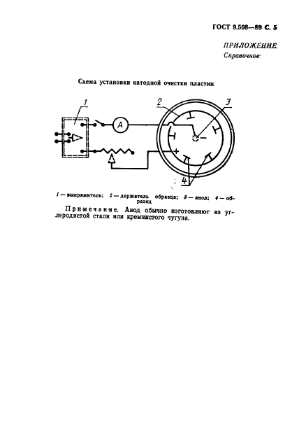 ГОСТ 9.508-89