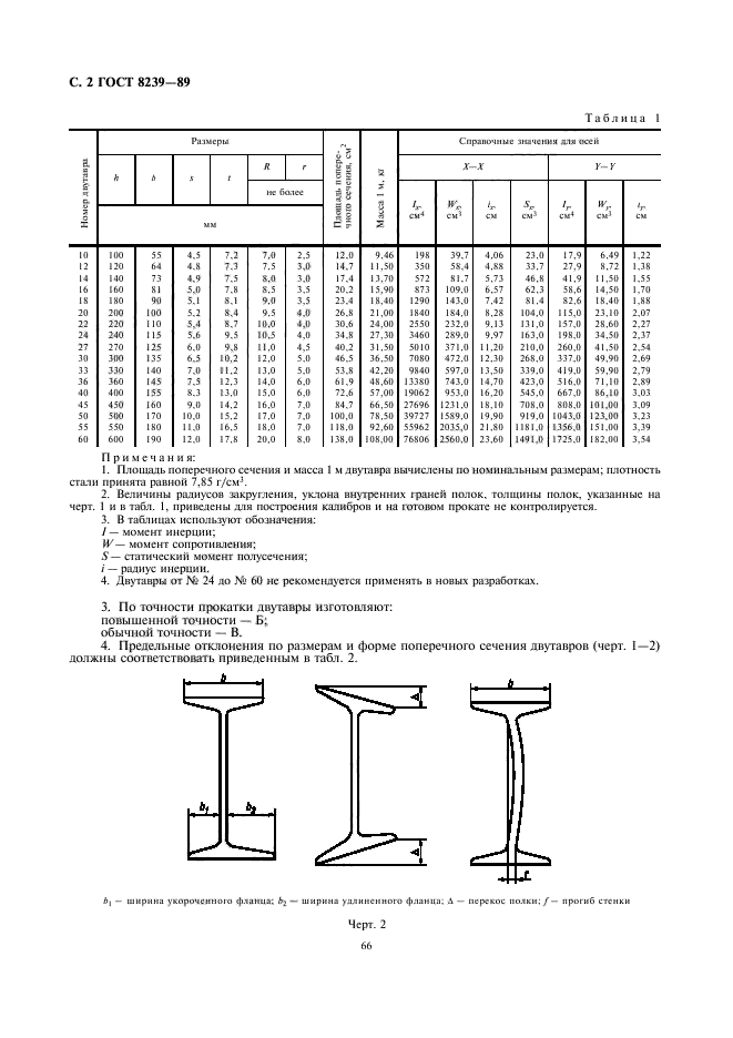 ГОСТ 8239-89