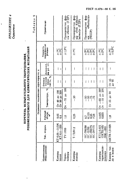 ГОСТ 11478-88