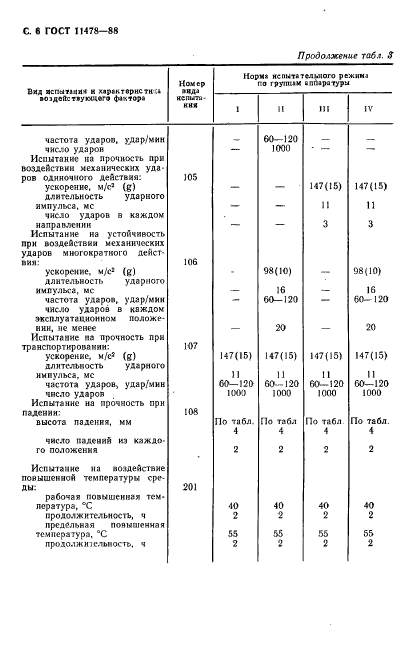 ГОСТ 11478-88