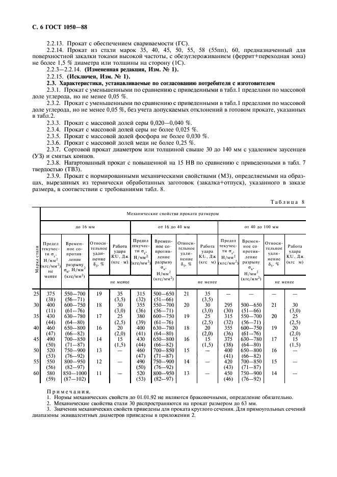 ГОСТ 1050-88