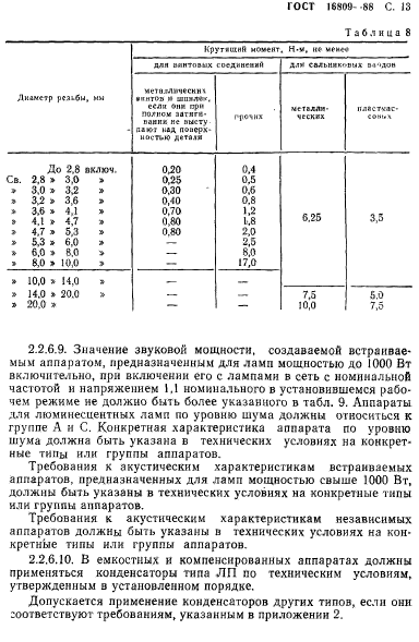 ГОСТ 16809-88