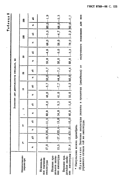 ГОСТ 9783-88