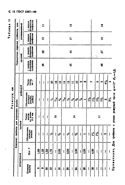 ГОСТ 2287-88