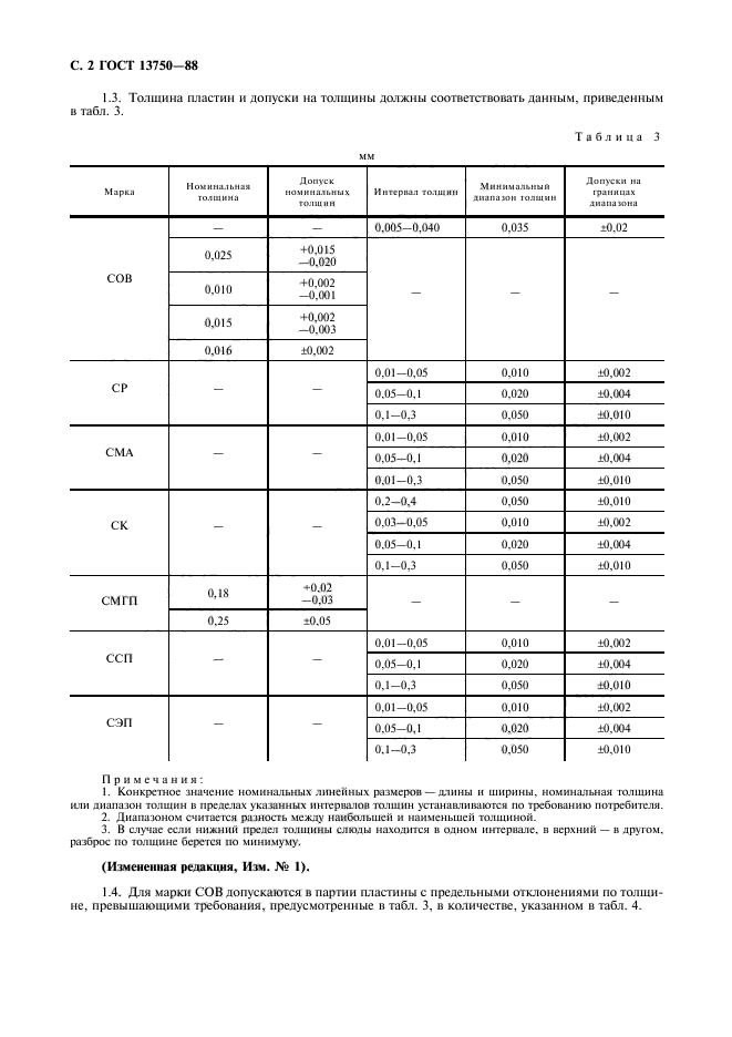 ГОСТ 13750-88