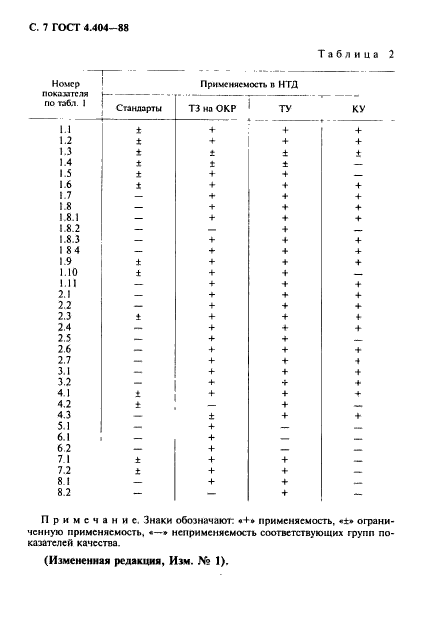 ГОСТ 4.404-88