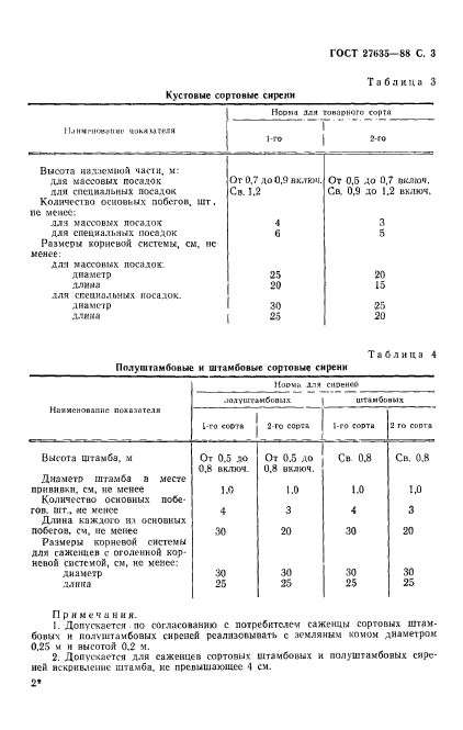 ГОСТ 27635-88