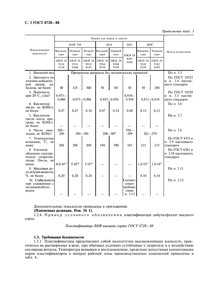 ГОСТ 8728-88