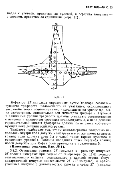 ГОСТ 9021-88