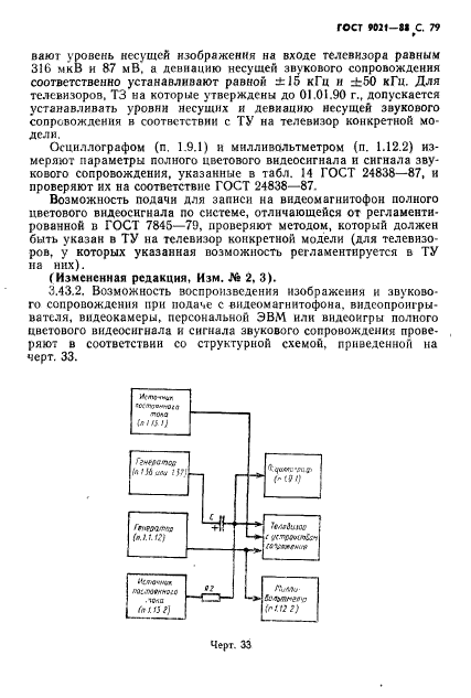 ГОСТ 9021-88