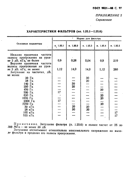 ГОСТ 9021-88