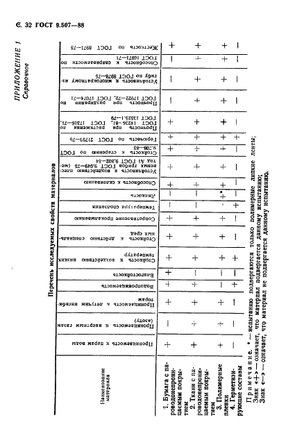 ГОСТ 9.507-88