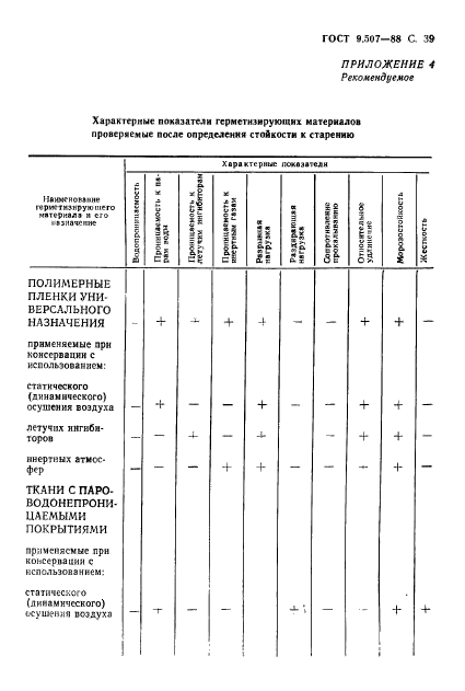 ГОСТ 9.507-88