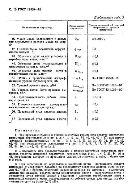 ГОСТ 18509-88