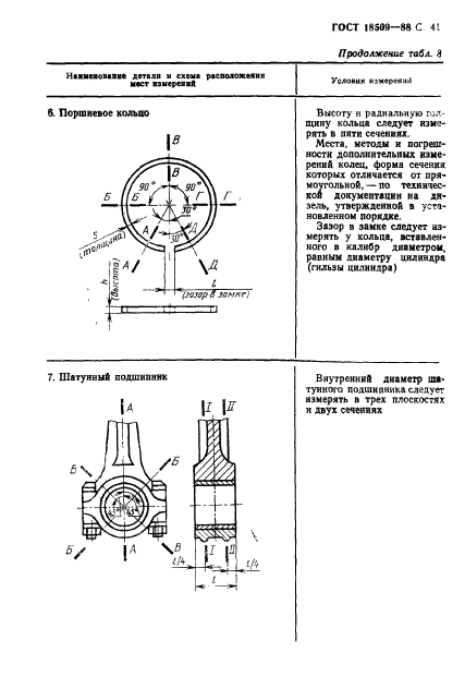 ГОСТ 18509-88