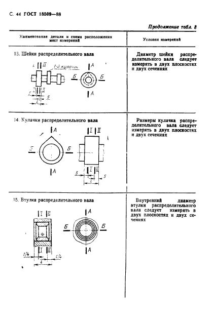 ГОСТ 18509-88