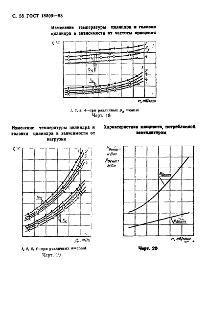 ГОСТ 18509-88